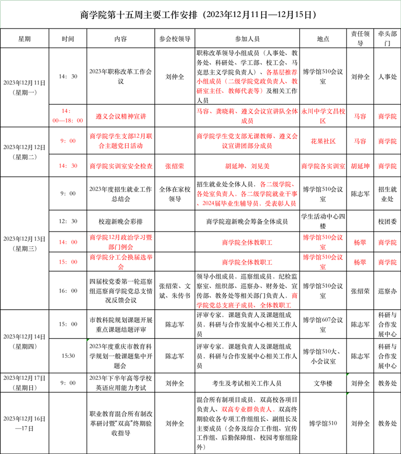 第十五周.png