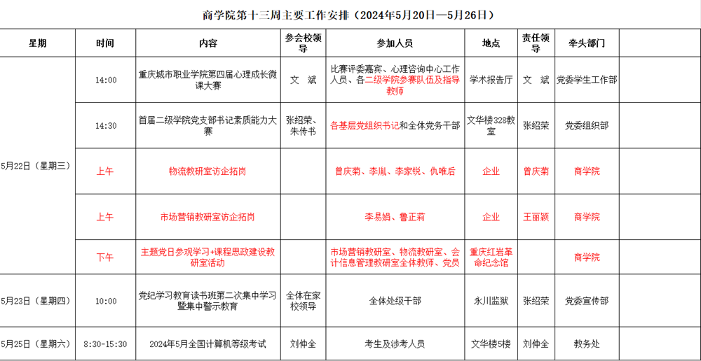 第十三周.png
